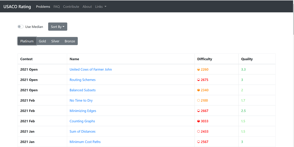 usaco-rating-a-tool-to-estimate-usaco-problems-difficulties-in-terms